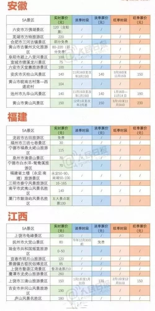 二、 票价表（粗略）