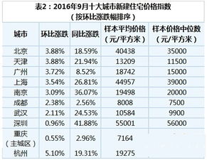 八、 我的奇葩经历：中介忽悠我的故事