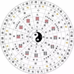 时辰如何影响十二生肖运势，决定一个人的命运走向？
