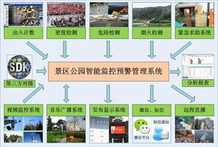常见问题解答（读者互动环节）