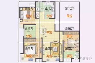 楼房位置风水十大禁忌,楼房后门风水禁忌