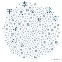 星座运势中的皇室血统