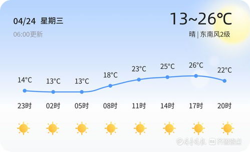 一、天时地利——晴空万里背后的星象乱弹