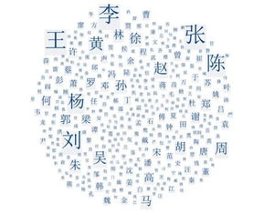 风水对西门姓的作用于