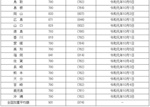 五、 自定义乱套方案——随意拼盘套餐式建议书