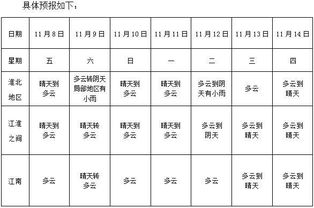 2019年7月8日到2026年2月，这段时间的天气预报日历表都有哪些？