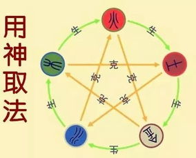 五行命理推荐适配日期 (乱入段落)