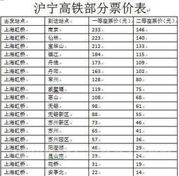 震惊！镇江到广西高铁票价格曝光，看完直接裂开！
