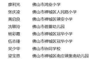 一、先说说“朱昕瑶”到底是个什么鬼名字？