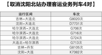 四、美食突击（随机出现的食物清单）: