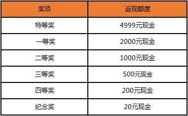 门票价格：诱人的数字背后…