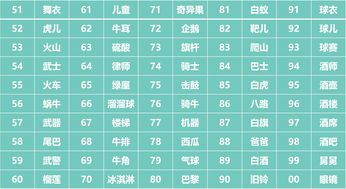 1、巧用成语起名法