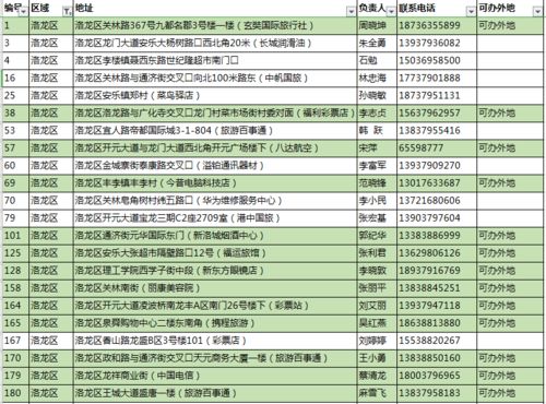 四、 穿越之旅，不容简单忘回忆