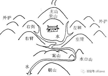 阳宅风水朝山与案山讲解,风水朝山的形状图解