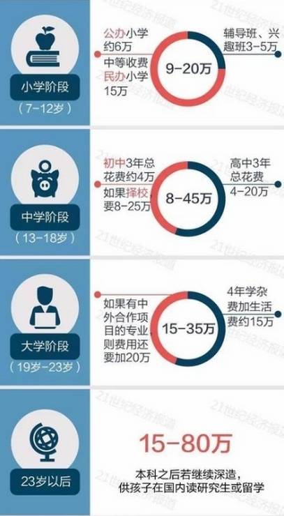 二、 噪音插播——随手抄的碎片化信息（请忽略）
