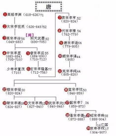 将寿终正寝对应的生肖为，可依这样表达：‘寿终正寝’指的是哪个生肖？