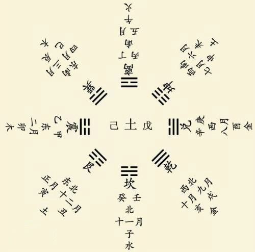 六爻占姻缘，大师能看看我的姻缘运势吗？