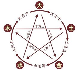 一、为什么要用五行理论给婴儿取名？