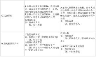 卖固定资产如何Zuo账,卖固定资产的账务处理
