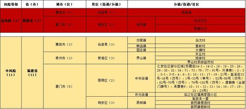 江苏疫情风险因素等级调整至较低风险因素了吗？