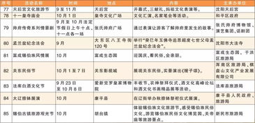 2026年黄历冷库游玩指南