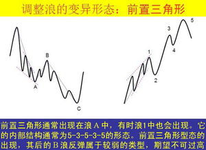 相位分析：从理论到实践