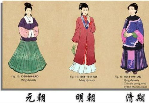 六、 服装技术手段的进步：纽扣的应用与纺织工艺的持续发展