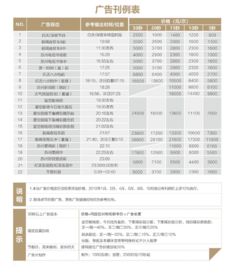 三、表格区——乱序命名因素一览表（随手画的）