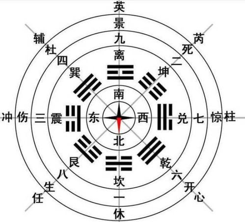 风水四大神八大将和屋后风水禁忌有哪些具体图例？