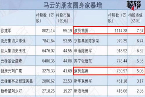 八、 职业道路——从农民工到宇航员的一段旅程（或者没有）