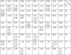 表格展示（凑数用的）