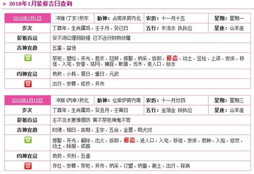 详细吉时宜忌乱炖表