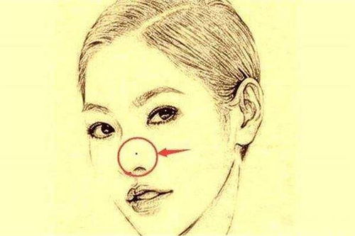 震惊！鼻子上长颗痣居然能决定你穷一辈子？真相太扎心！