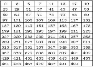 数字58的凶吉如何判断？