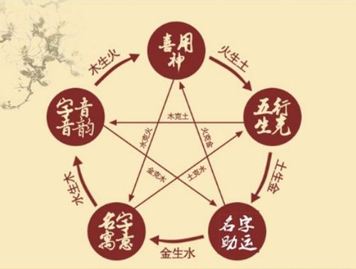 福英当前这个名字的五行属性和吉凶怎样解析？（别跟我说你懂！）