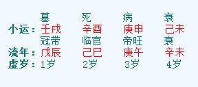 我的四柱八字中是否有狩猎命格？