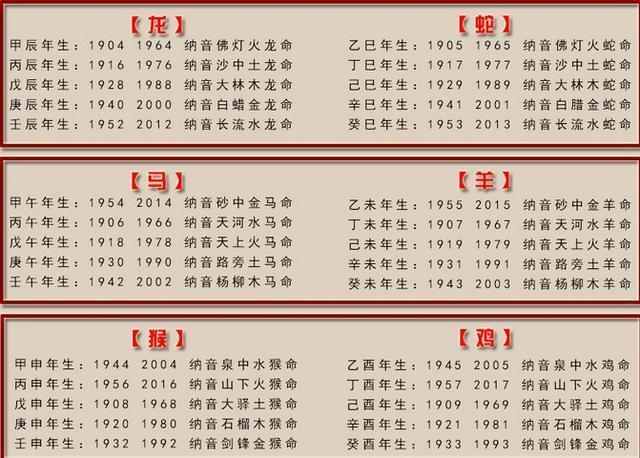 如何同过生辰八字推算命格，合八字进行详细命理分析？