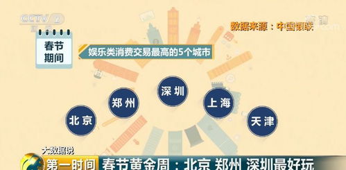 春节出行准备：心慌慌的预订