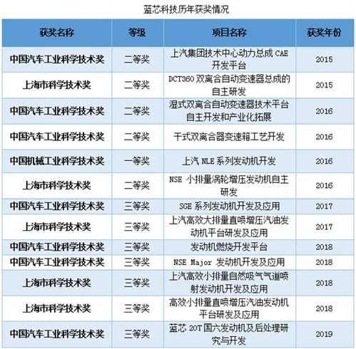 1. 哪些平台是采购芯类产品的首选？