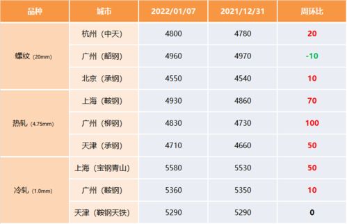 2026年1月和9月分别有哪些吉日适合宰杀和开荤？