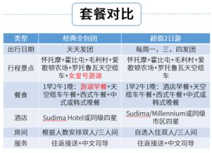 5. 退票政策：比解微分方程还难
