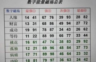 改名字的三大禁忌