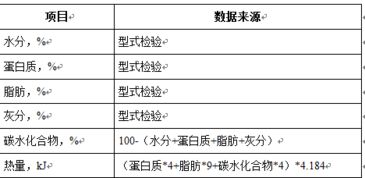 二、 营养成分成分解析：内在能量的来源