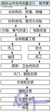操作流程与吉时运用——仪式感要足