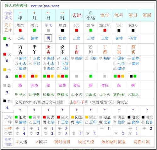 流年飞星和流月哪个在八字预测中更重要，对流年流月流日应期的影响更大？