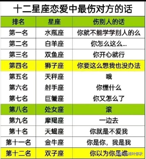 哪个星座的人最具有这种性格特点？