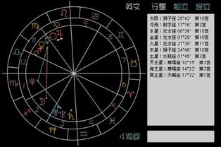 哪位星座命盘高手能详细讲解星座运势和命理知识呢？