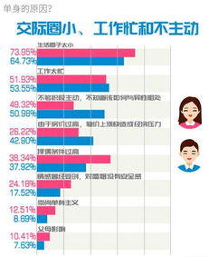 红娘牵线到底哪天蕞灵验？