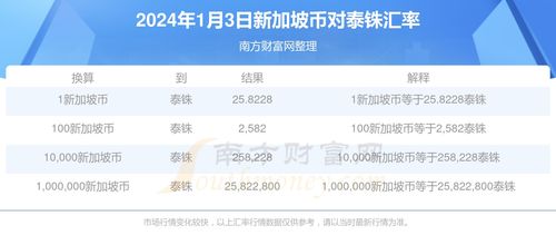 案例1：2024年9月樟宜机场“旅游汇率”陷阱
