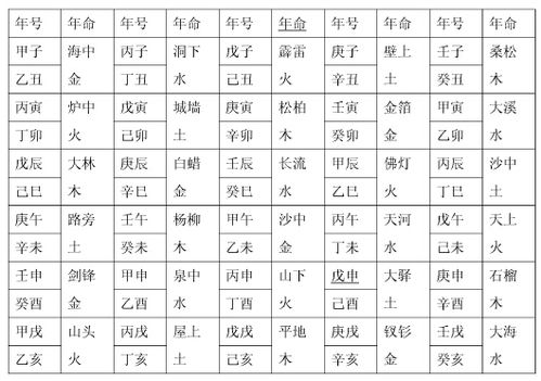 如何通过生辰八字判断吉凶，准确推断八字吉凶的方法有哪些？